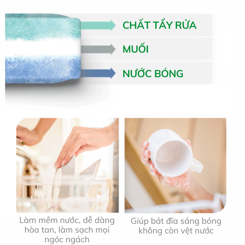 Hộp viên rửa chén hữu cơ Frosch All in 1 hương chanh 50 viên – Sạch bóng an toàn, thân thiện với môi trường